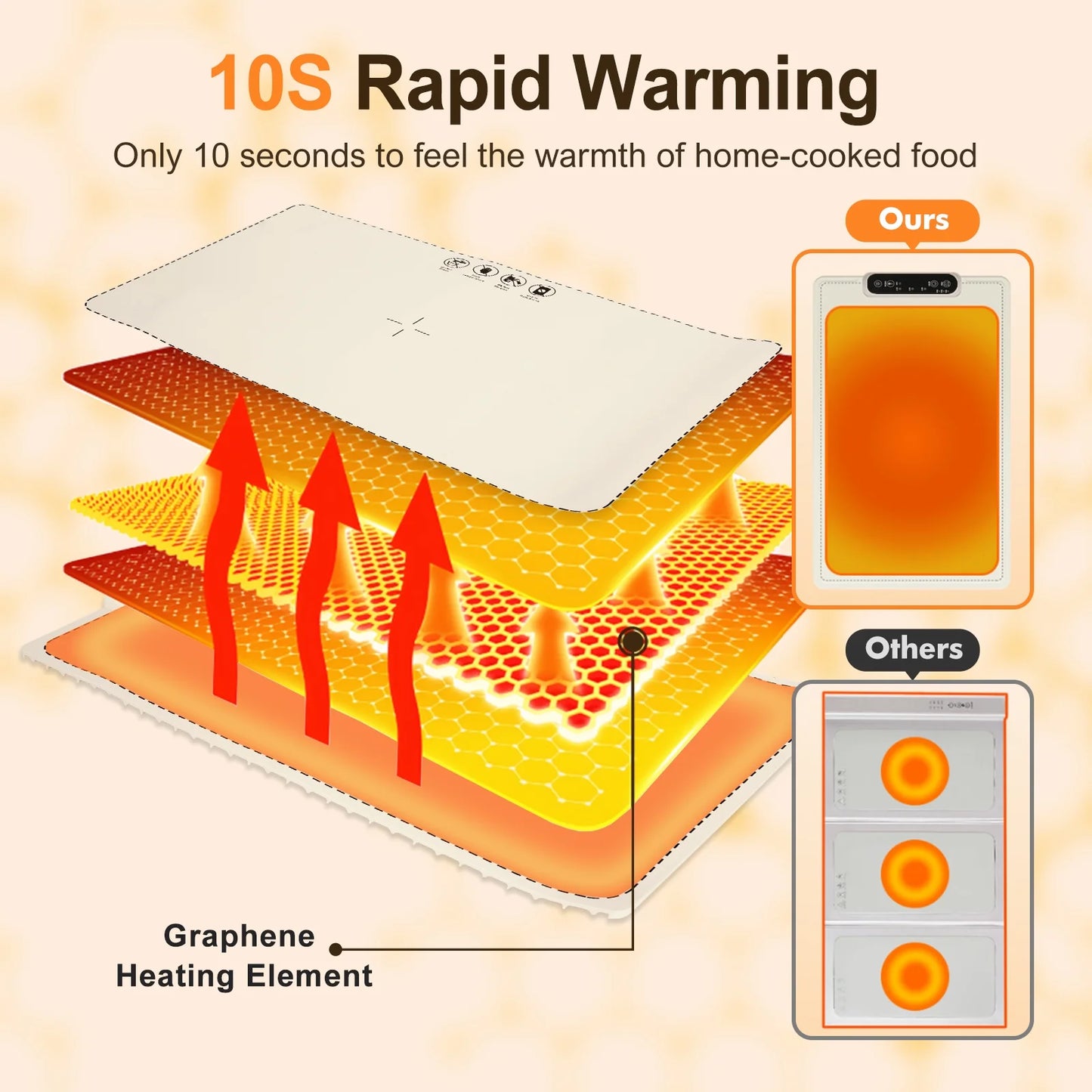 Foldable Electric Food Warmer Mat Silicone Food Warming Heater For Coffee Food Plate Warming Tray Dining Table Fast Heating Mat