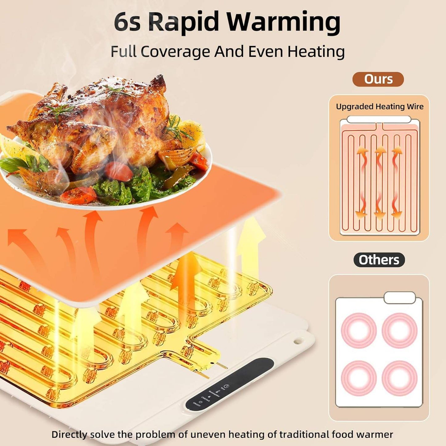 Foldable Electric Food Warmer Mat Silicone Food Warming Heater For Coffee Food Plate Warming Tray Dining Table Fast Heating Mat