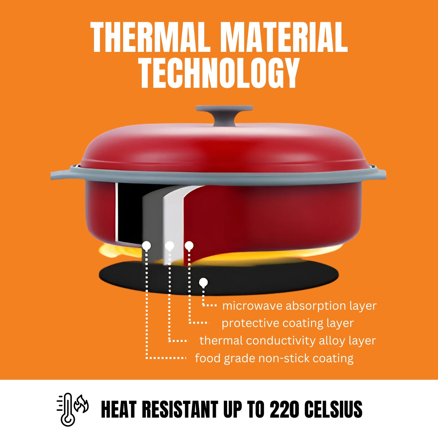 Microwave Grill Pan Advanced Heatwave Technology