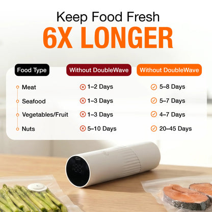 Portable USB Food Vacuum Sealer with 30 Free Bags